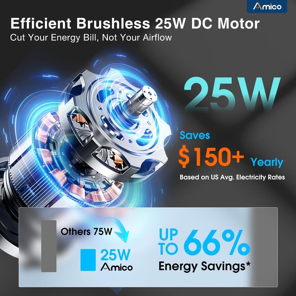12-дюймовый умный вытяжной вен – обзор и цена Brushless Motor